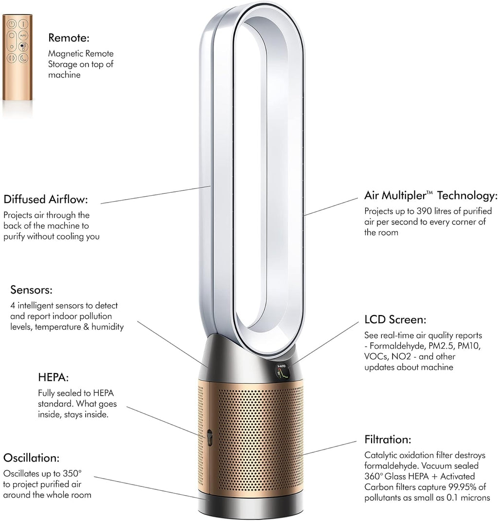 Dyson Purifier Cool Formaldéhyde