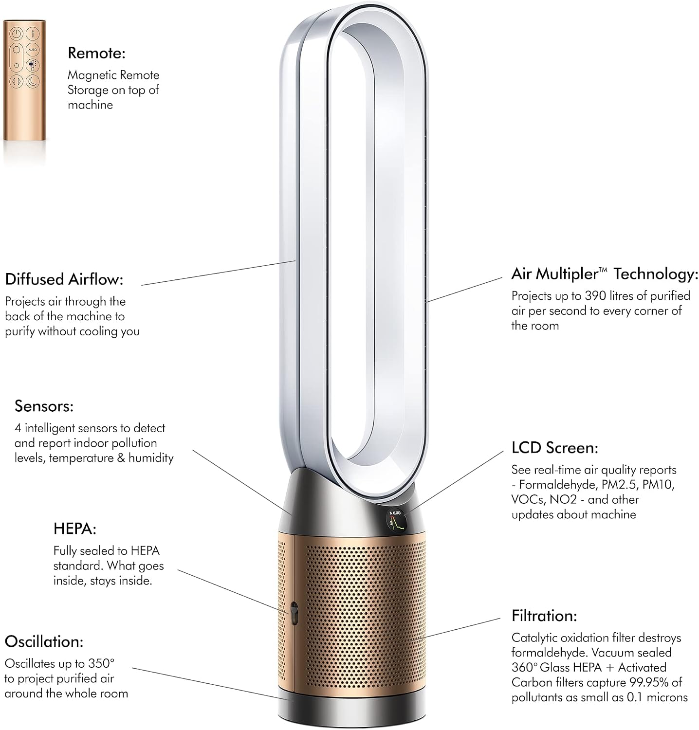 Dyson Purifier Cool Formaldéhyde