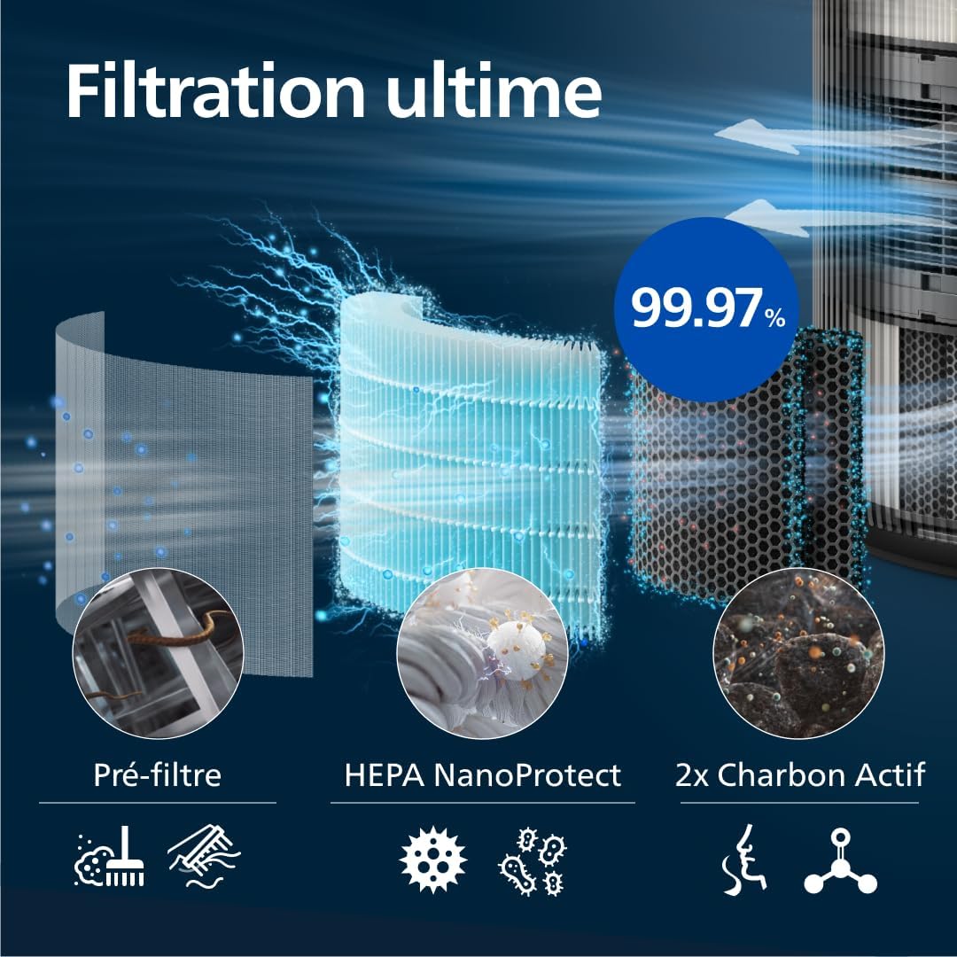 Philips Purificateur d'air série 4200